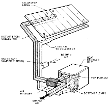 Solar Home Heating