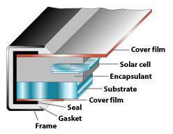 A solar panel cross section-photo courtesy of EERE