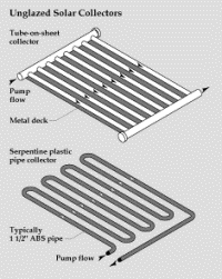 Unglazed Solar Collector Courtesy of EERE Unglazed Solar Collector Courtesy of EERE